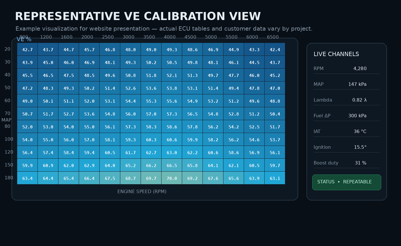 Representative volumetric efficiency calibration table